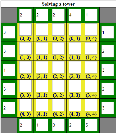 Tower puzzle beginning