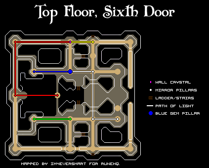 Sixth Door