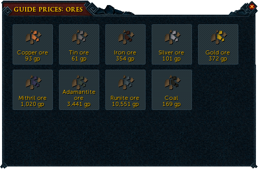 Ore prices